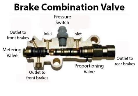 As long as both front & back hold pressure the plunger stays centered. . Combination valve vs proportioning valve